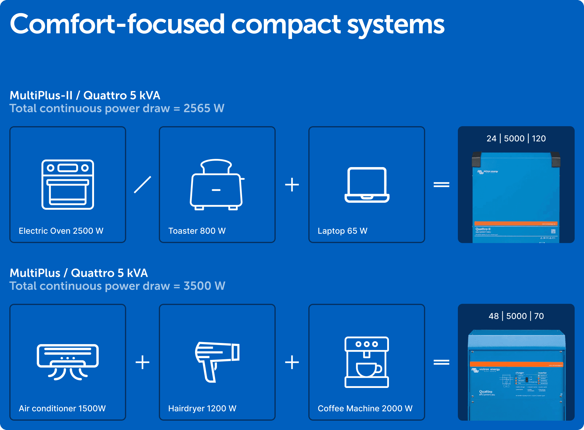 Comfort focused example