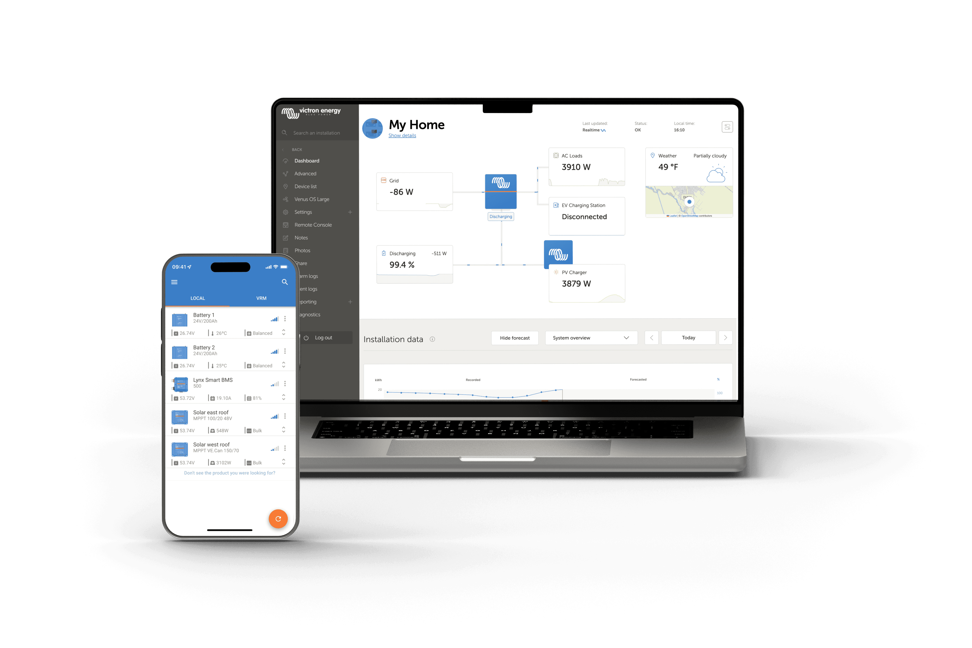 VRM - portal de gestión a distancia