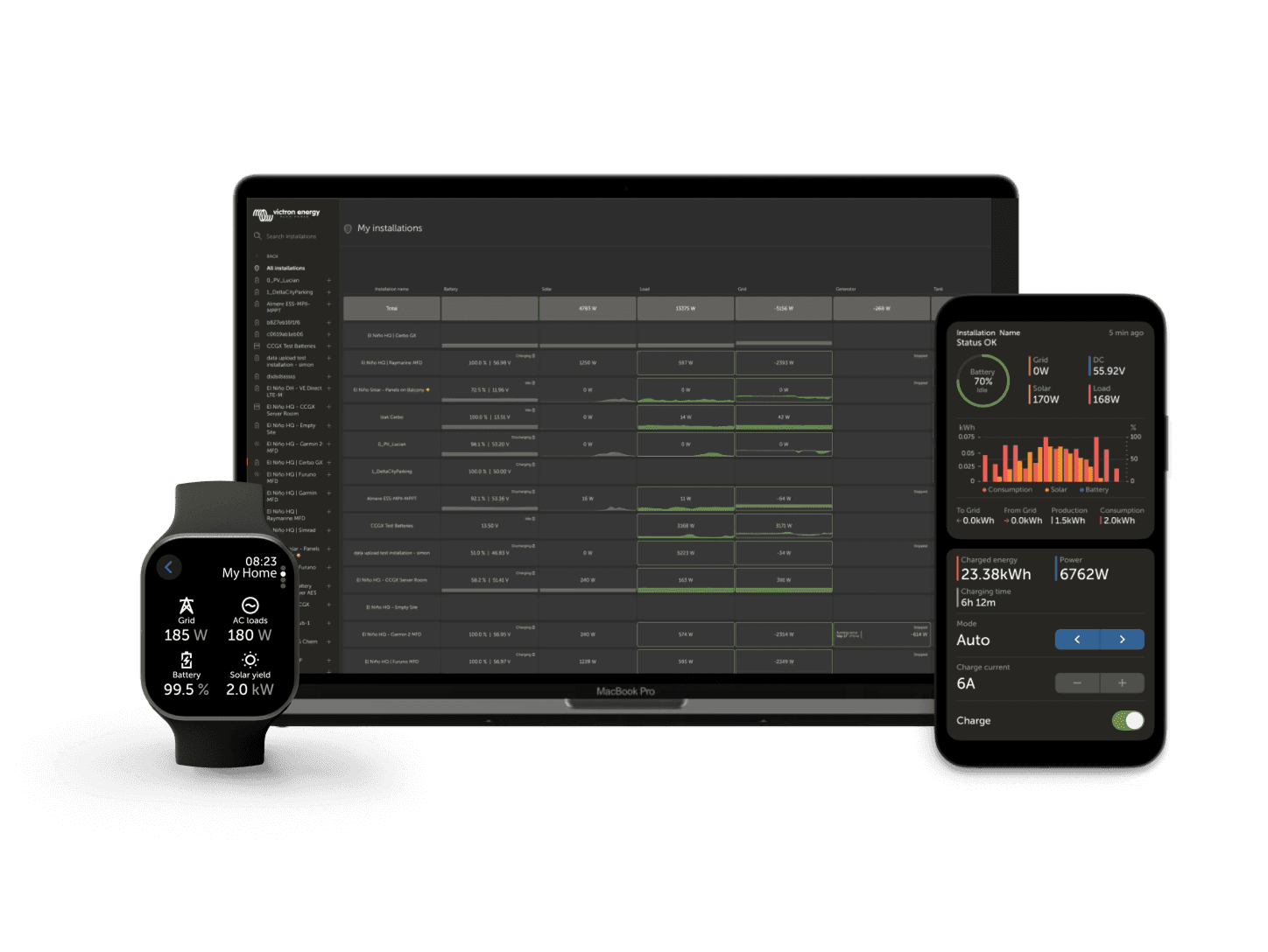 VRM - portal de monitorización a distancia