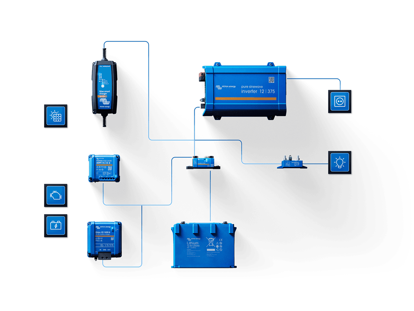 Aplicación VictronConnect
