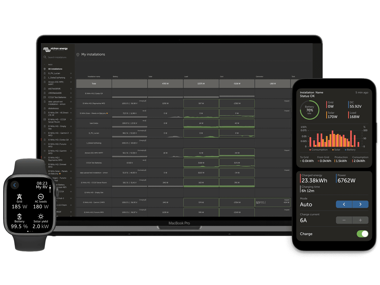 VRM - Portal de monitorización remota