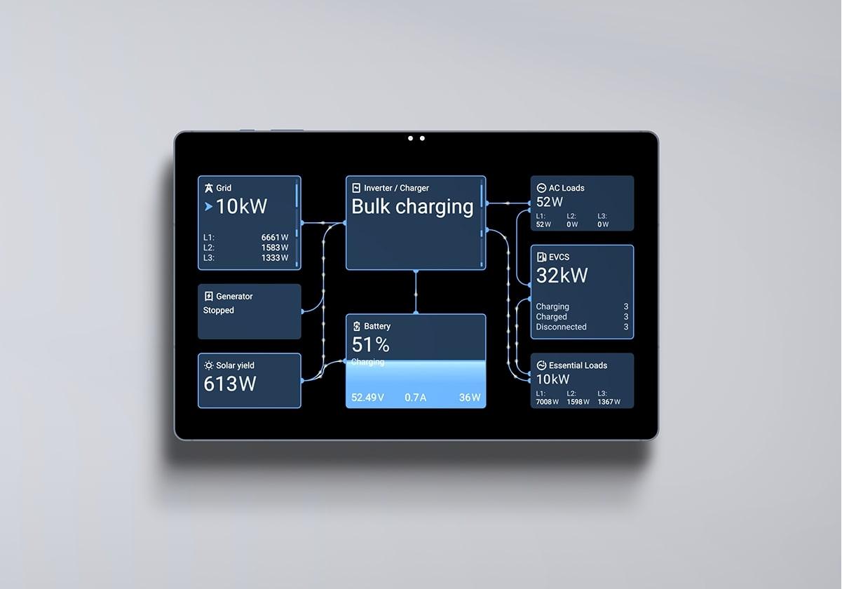 Convertir una ,[object Object],tablet Android en dispositivo GX