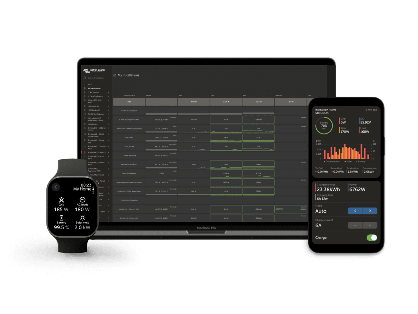VRM - portal de monitorización a distancia