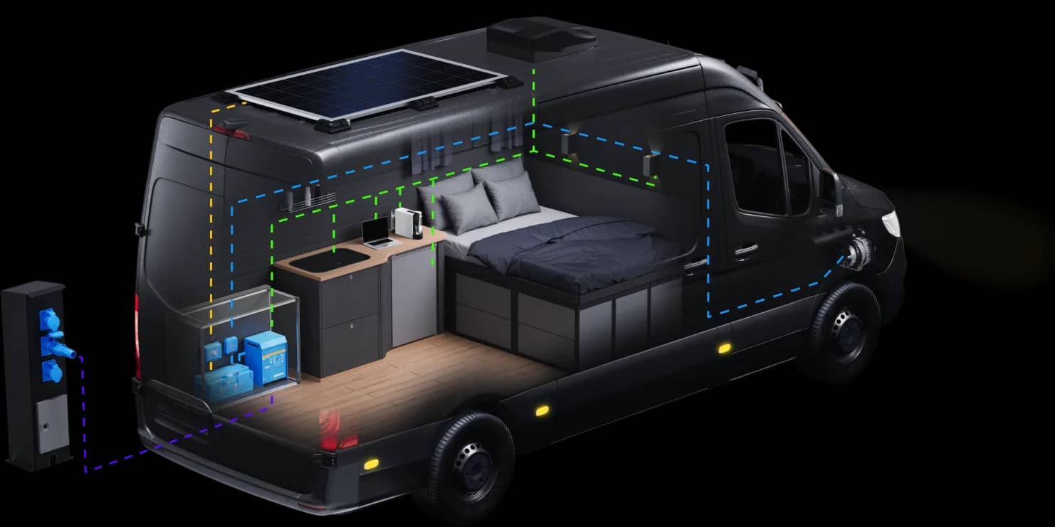 Vista en corte de una furgoneta camper que muestra su sistema de energía Victron completo