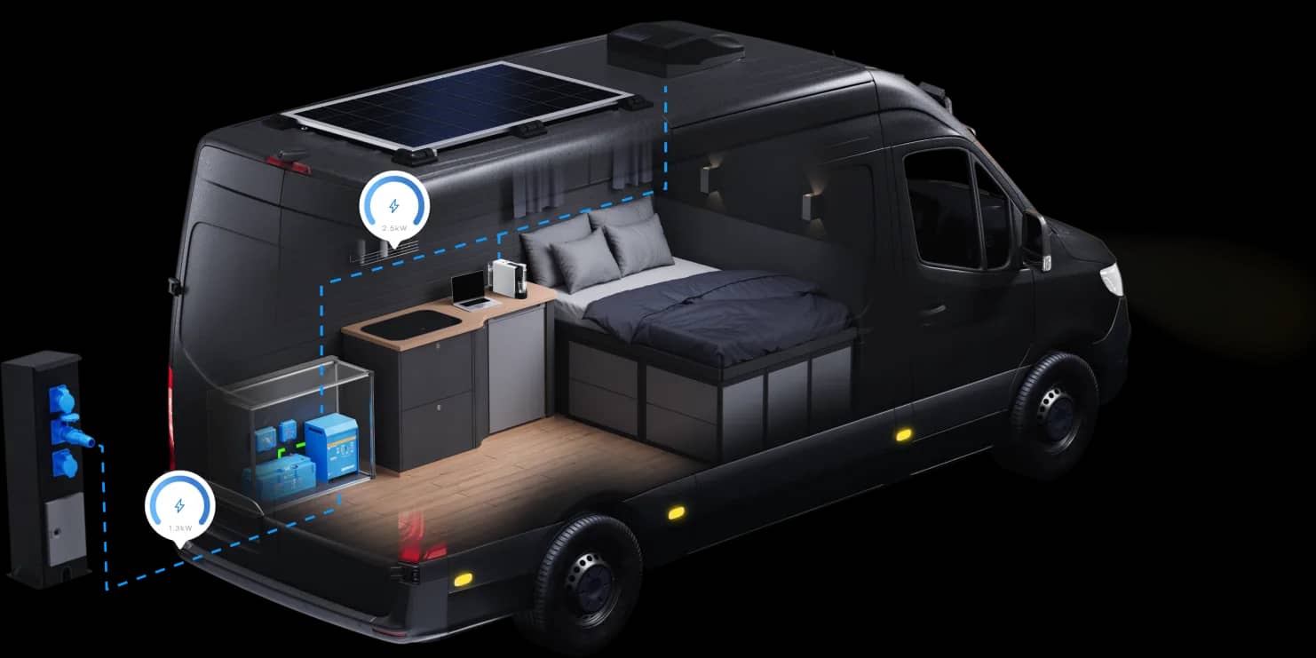 Vista en corte de una furgoneta camper que destaca la carga por toma de puerto a través de un inversor/cargador Victron