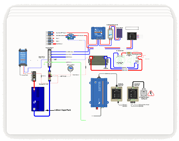 Dibujo técnico de una configuración de sistema Victron