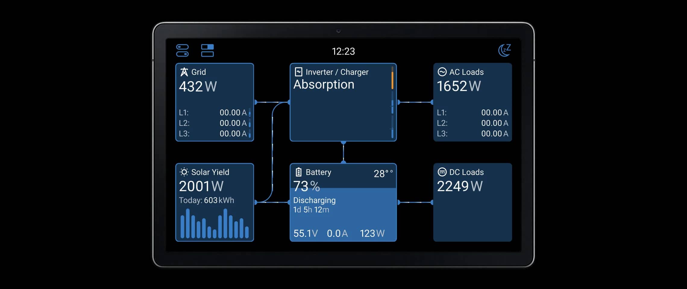 El panel de control