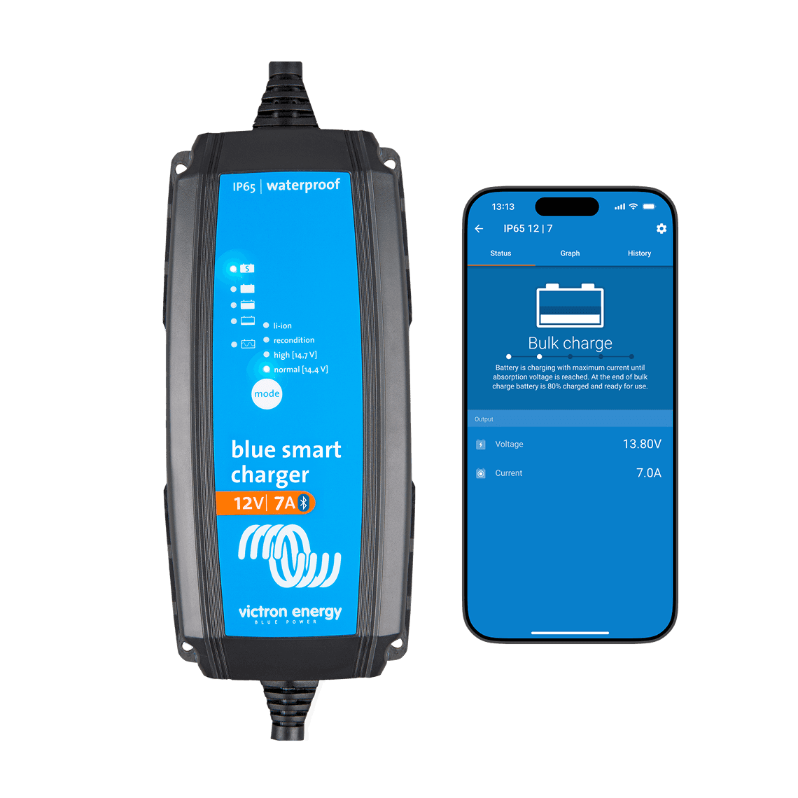 Cargador Blue Smart IP65