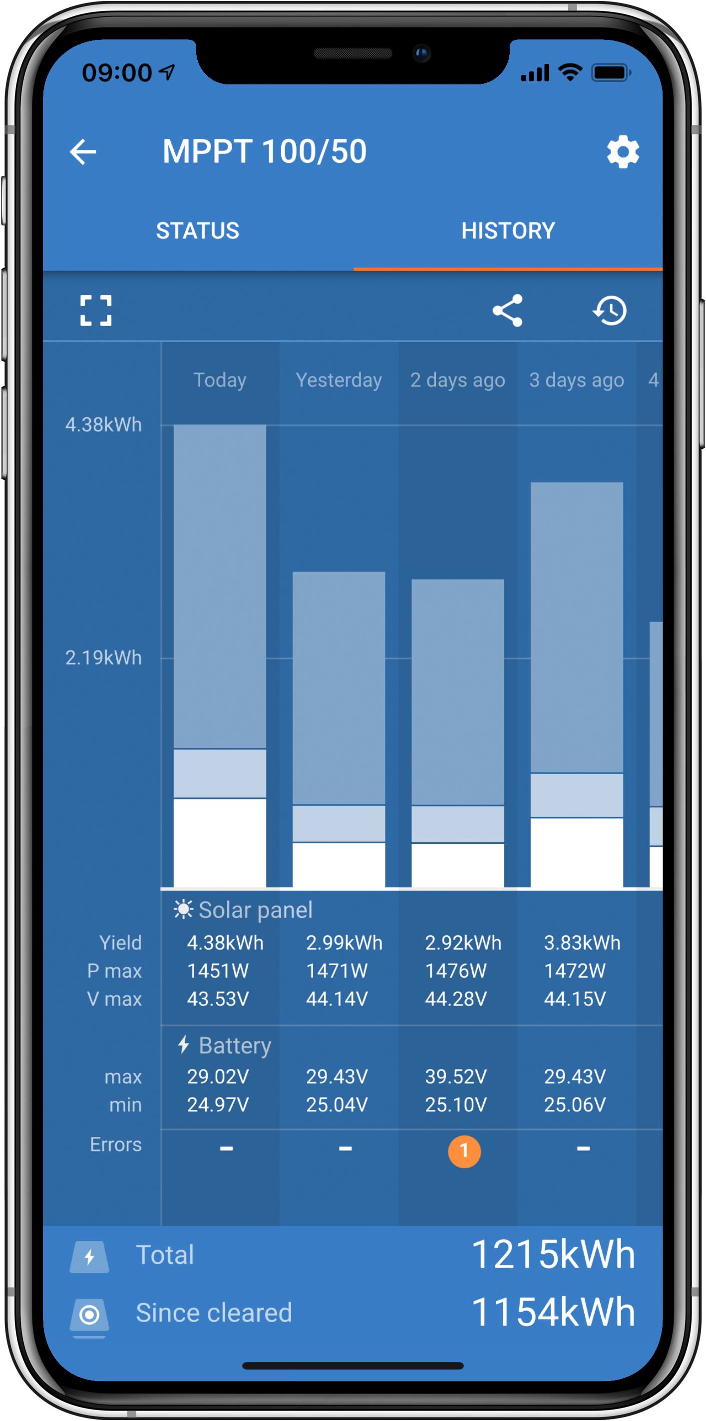 Victron Energy BlueSolar MPPT 100/30 – Sustainable Energy Solutions