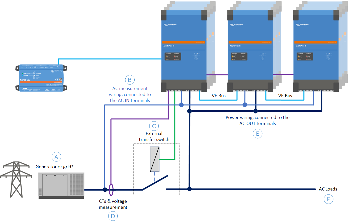 MultiPlus-II_external_transfer_switch_-_line_diagram.png